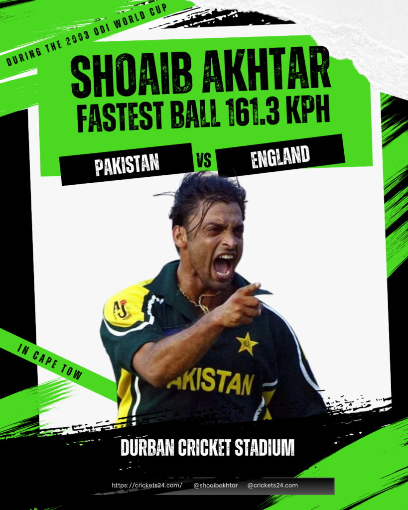 Shoaib Akhtar’s Fastest Delivery 161.3 km/h